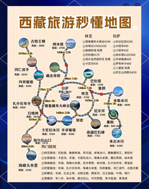 自驾出西藏走哪条线最佳,自驾西藏比较好的旅游地方