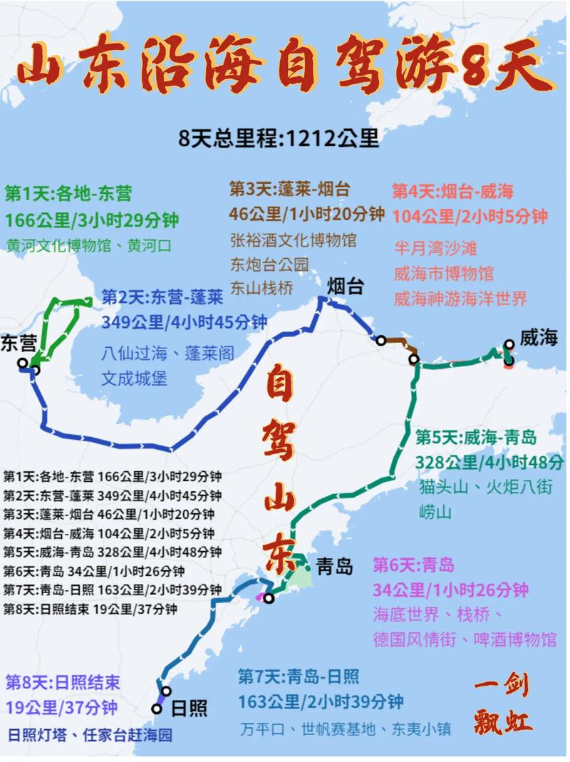 山东自驾游最佳路线推荐