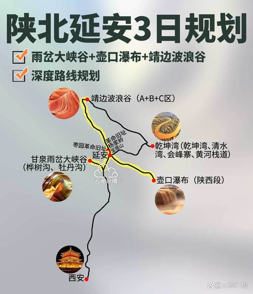 陕北附近风景区推荐自驾游路线