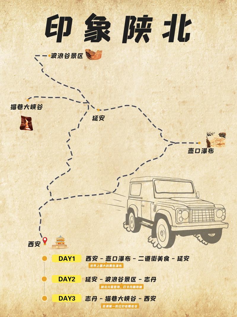 去陕北周边自驾游玩需几天?