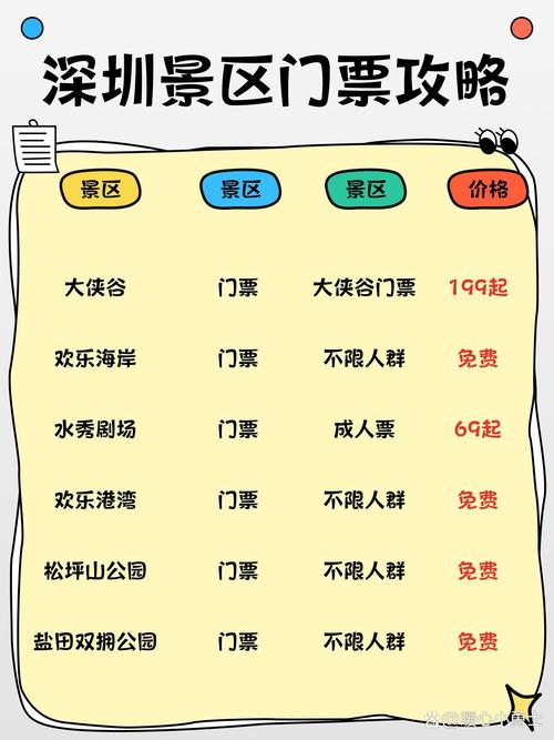 2023深圳春节自驾游去哪玩