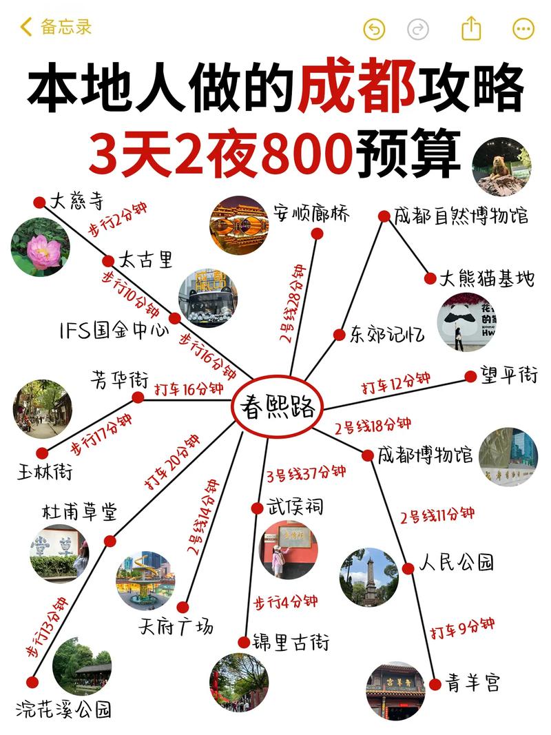 想去成都旅游,哪三个村落是最适合发呆的?
