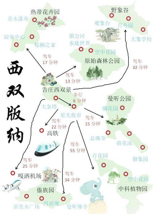 从青田到西双版纳自驾游需要多少时间