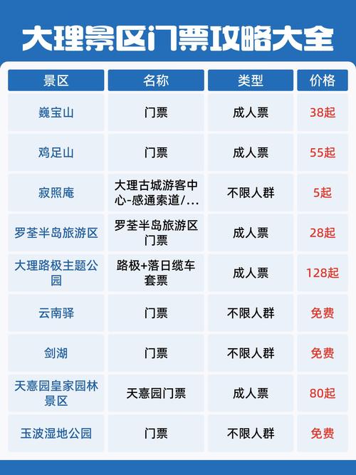 大理春节期间有哪些特色游玩项目?