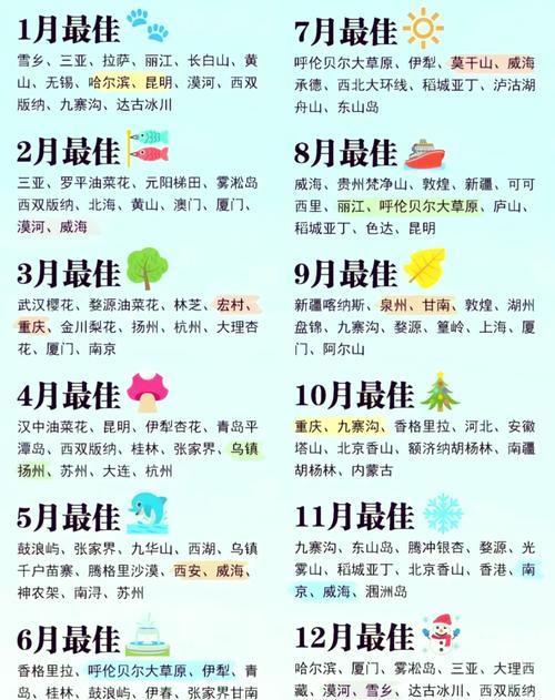 春节旅游费用贵还是国庆旅游费用贵?