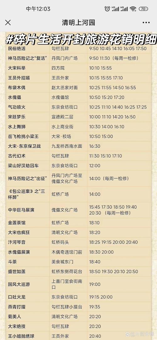 为什么春节期间的旅游费的车票比平常贵得多