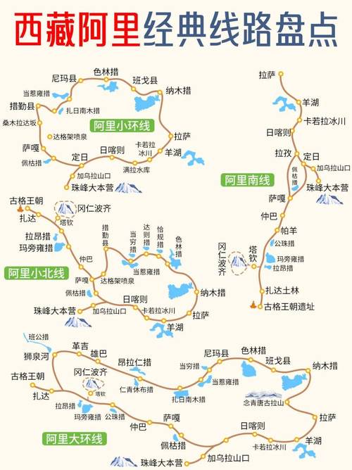 从内地到西藏的旅游线路有哪些推荐?