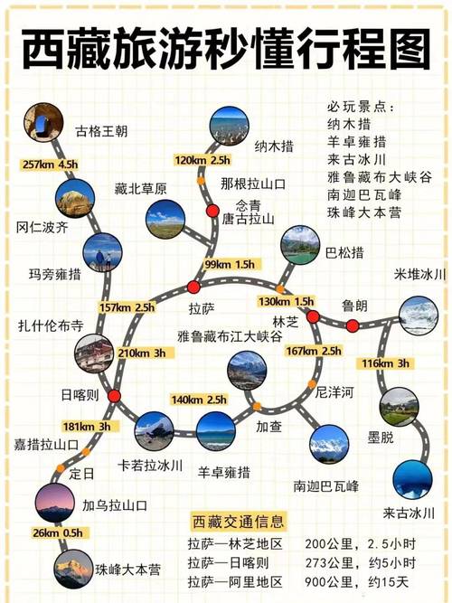 暑假去西藏旅游需要准备什么