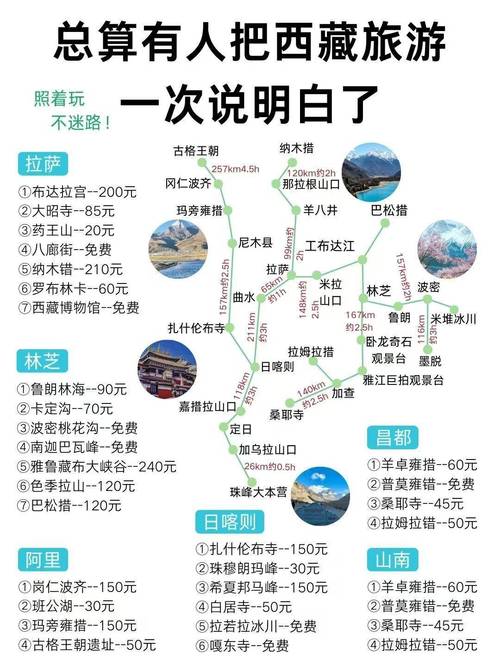 去西藏一趟需要多少钱