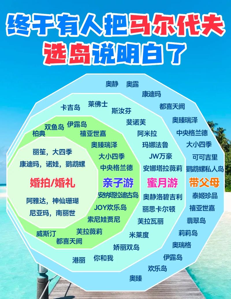 出国海岛旅游？出国海滩旅游景点推荐？(知乎）