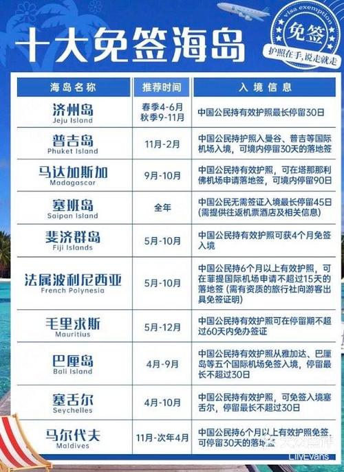 最适合国人旅游的前十免签海岛排名榜