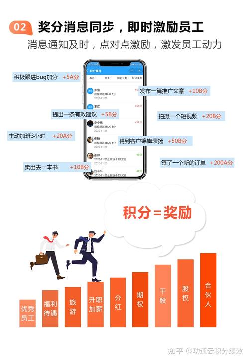 积分制管理的好处有那些?