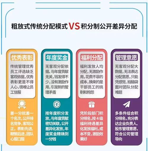 积分制管理对企业有那些好处?