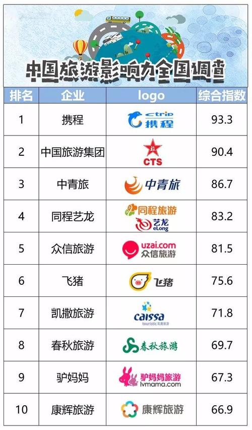 中国前十旅游公司
