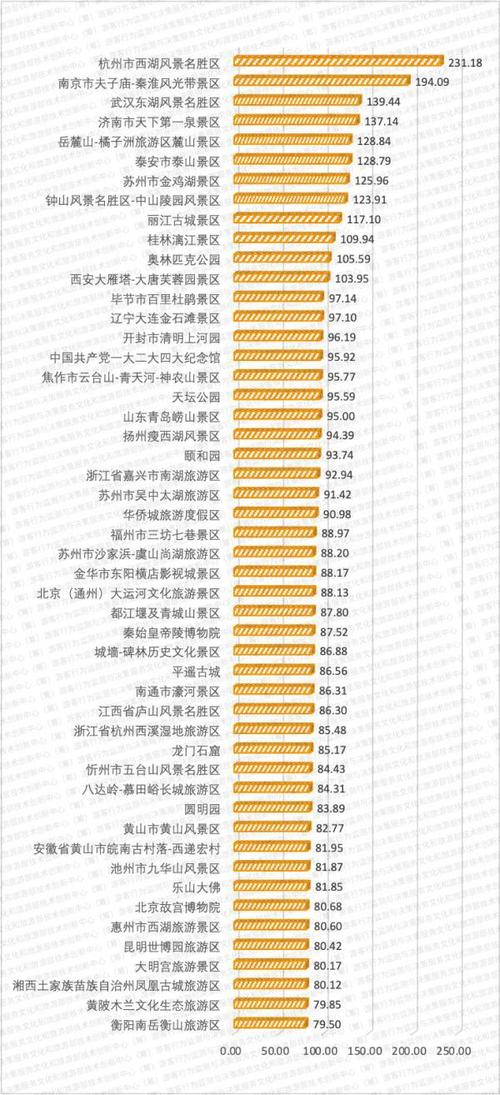 国内旅游公司排名
