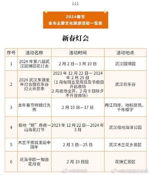 武汉春节文化旅游嘉华精品活动菜单