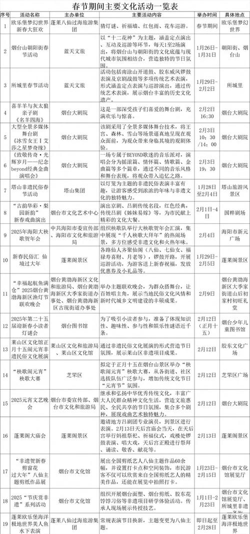 春节期间烟台将开展150多项文化旅游活动