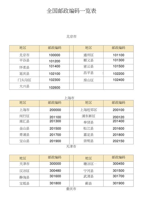 辽宁省抚顺市清原满族自治县邮政编码是什么?