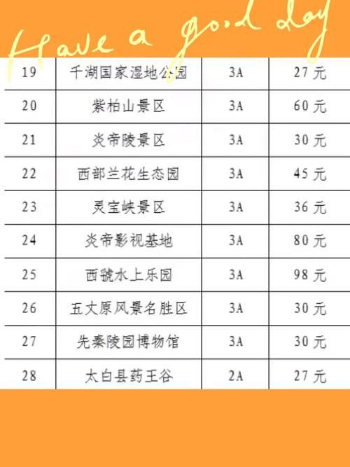 医护人员免费旅游景点有哪些?