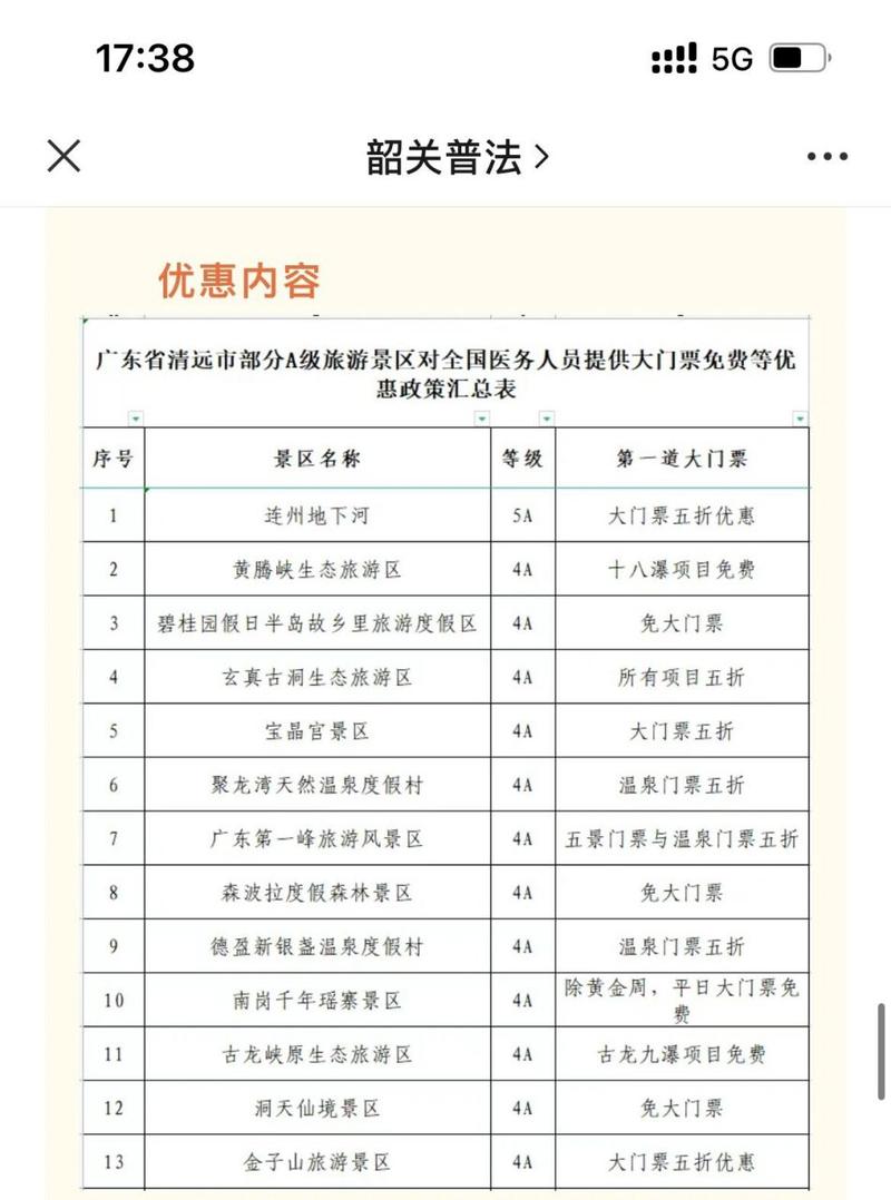 2023年医务人员免费旅游政策