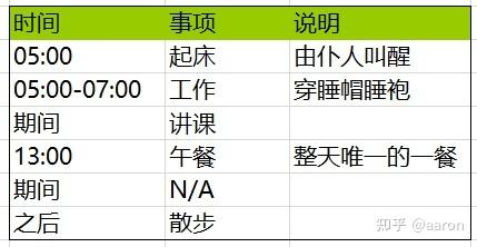 王源也曾受过调休的苦,明星的工作作息是怎样的?