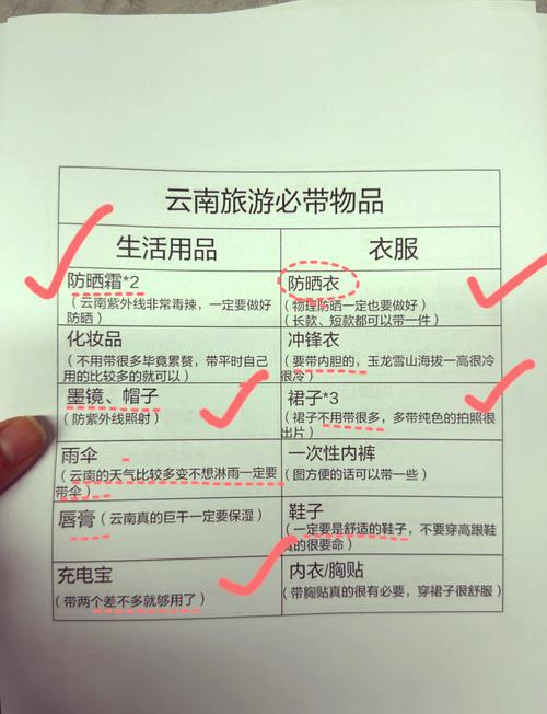 国内旅游装备，旅游装备图片大全(2024头条知乎已更新）