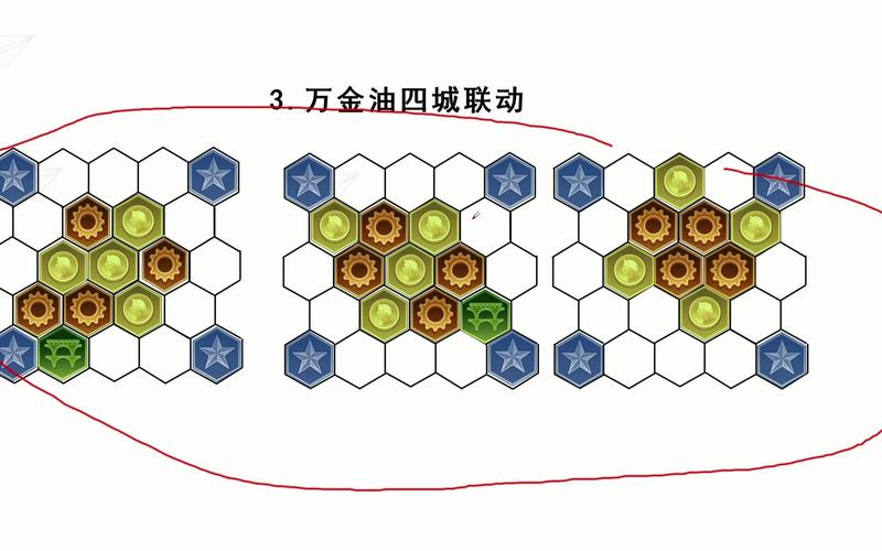 文明6文化胜利条件与打法思路