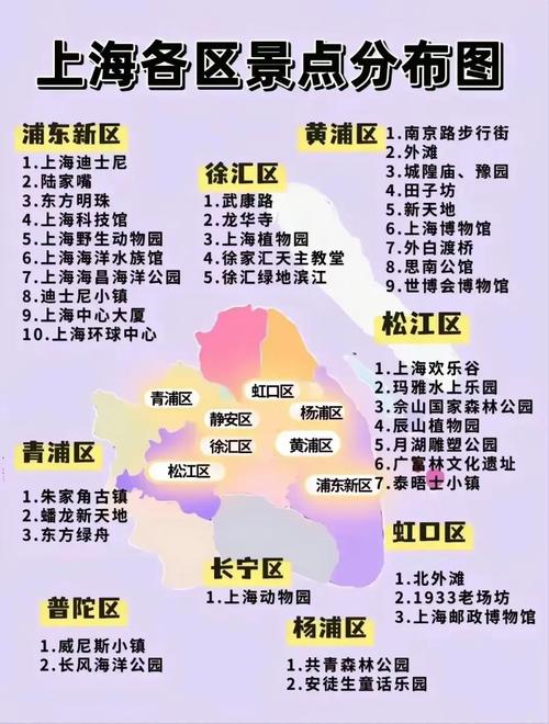 全国旅游景点排名