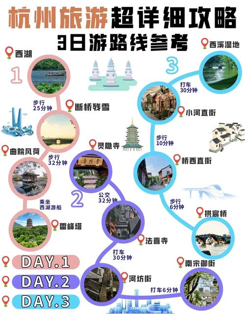 求春节假期自驾游路线推荐,时间半个月,杭州出发
