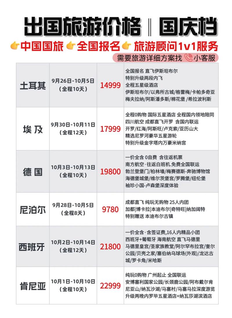 出国游哪个网站便宜