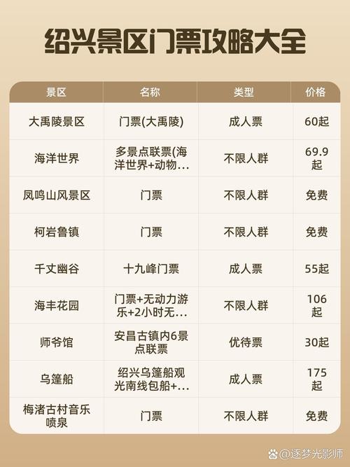 我是绍兴的,春节想去海南旅游,一个人,大概要多少费用?