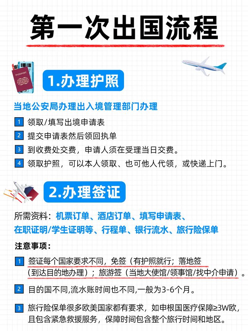 出国旅游需要注意什么