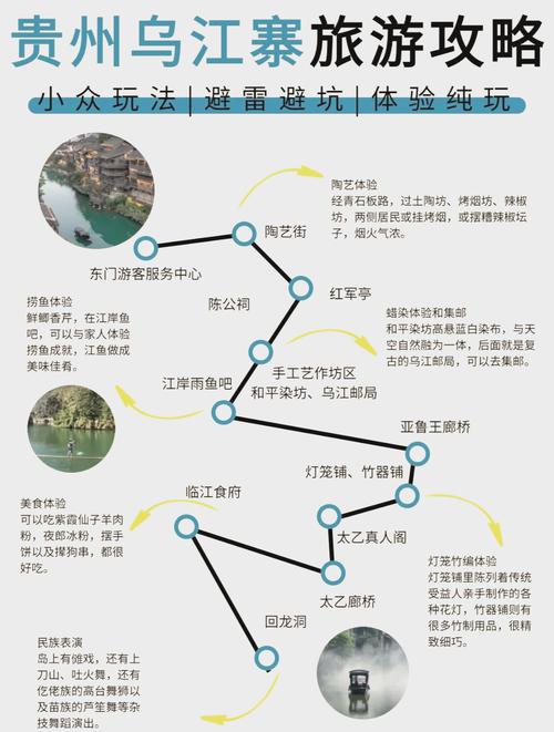 乌江寨自驾是走西寨门还是东门