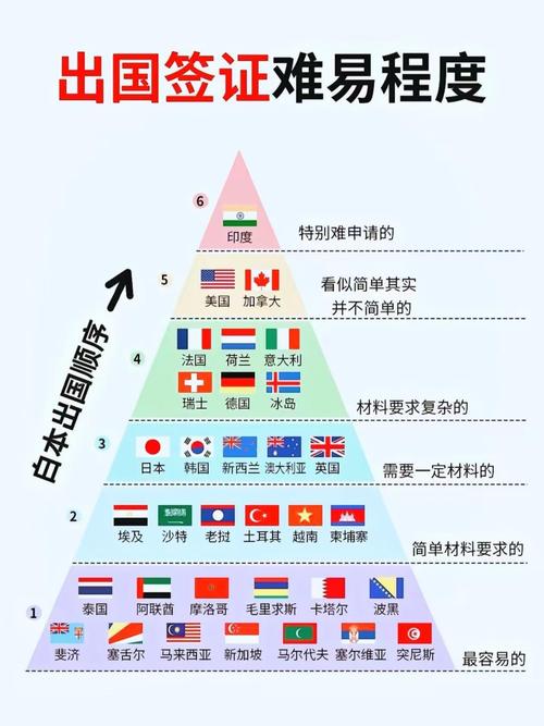 出国热包括什么?例如出国旅游等