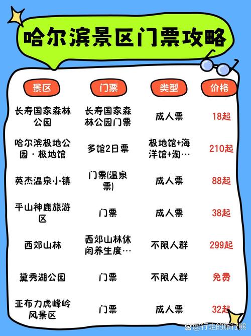 2023春节去哈尔滨旅游多少钱一个人合适-春节哈尔滨是淡季还是旺季_百度...