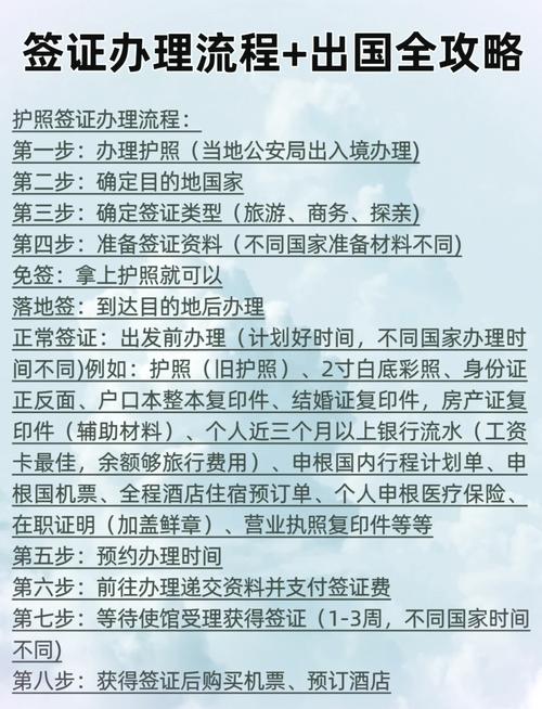 出国旅游需要办理什么证件?