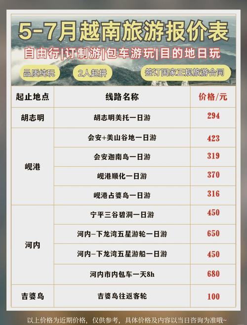 现在出国旅游多少钱