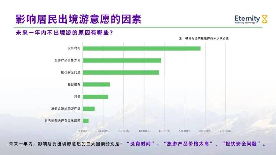 出境游国内现状