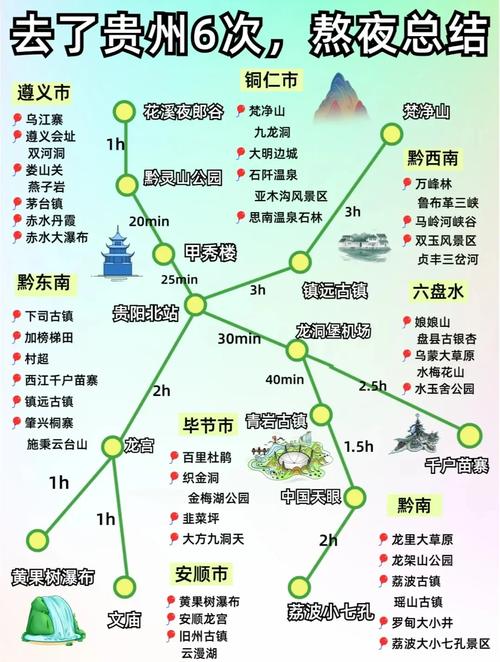 207国道起点终点,长治自驾贵州旅游攻略