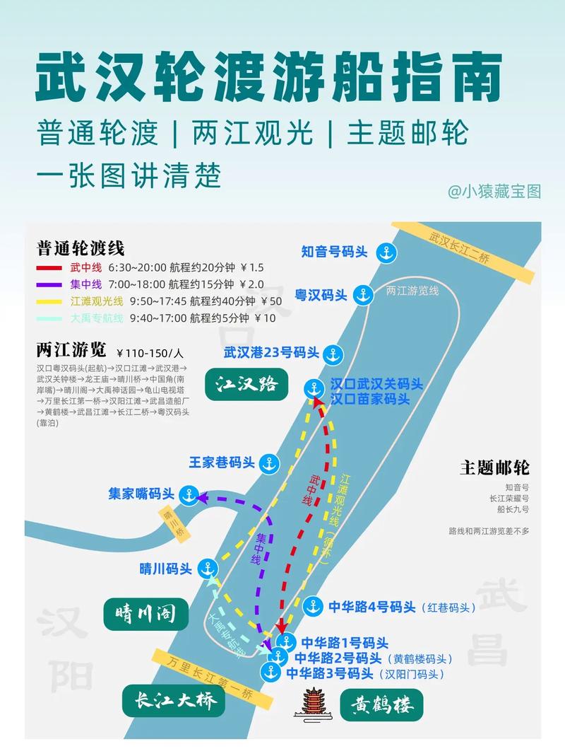有哪些坐船从上海到武汉旅行的线路推荐?