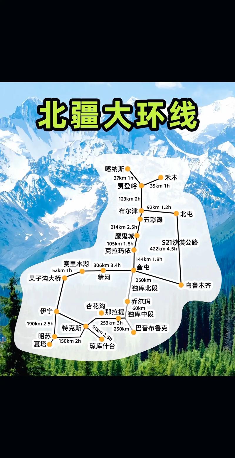 新疆西线自驾旅游路线图
