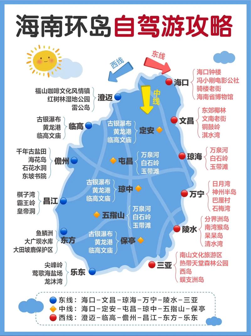 2020海南环岛自驾游西线游玩攻略
