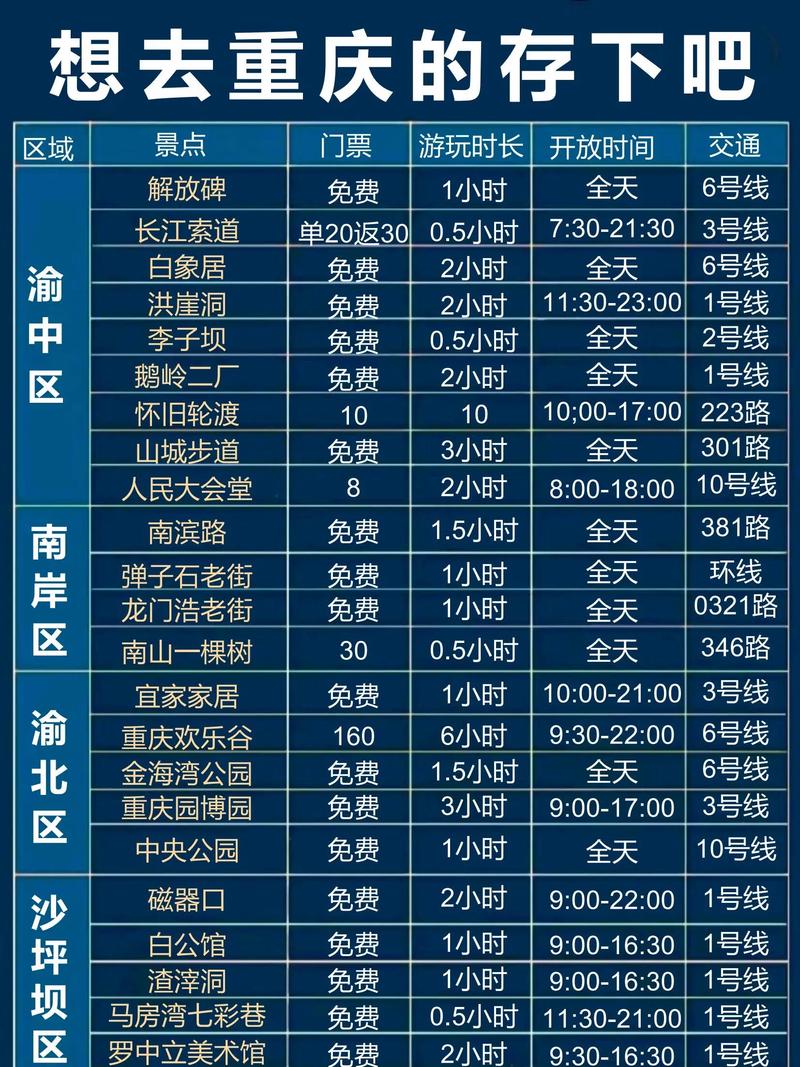 春节适合去重庆旅游吗,春节自驾旅游重庆
