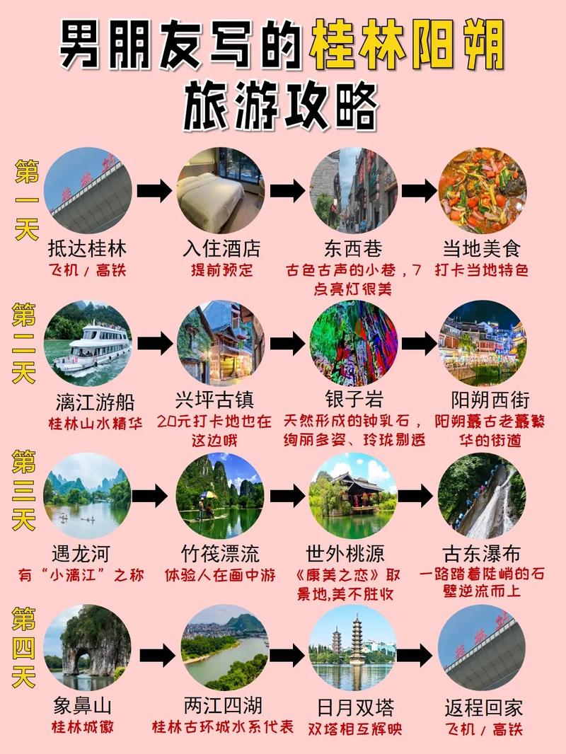 阳朔最佳旅游是几月份?