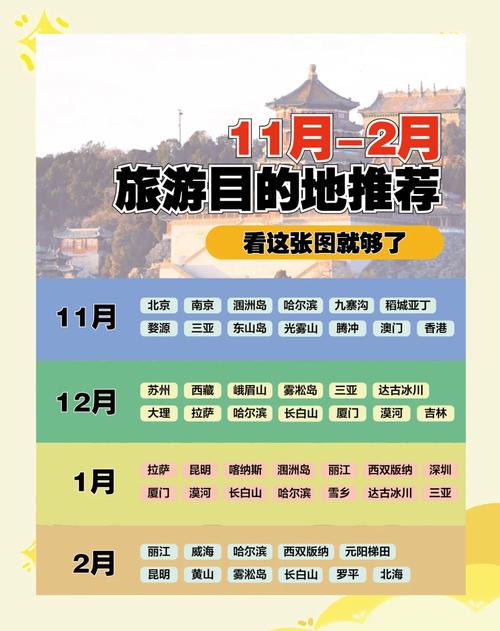 八月国内旅游最佳地方,旅游费在两千左右