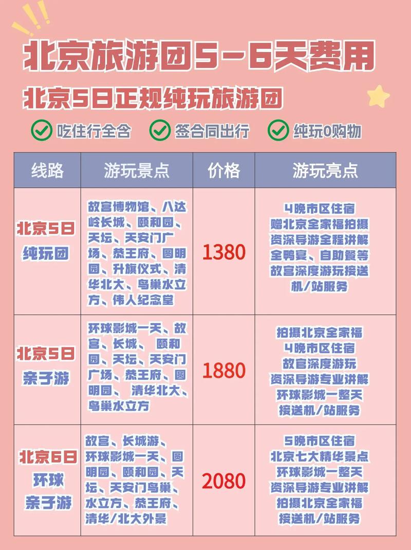 出国旅游团报名费用表