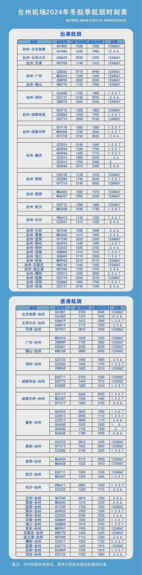 哪些平台能接到机场大单子