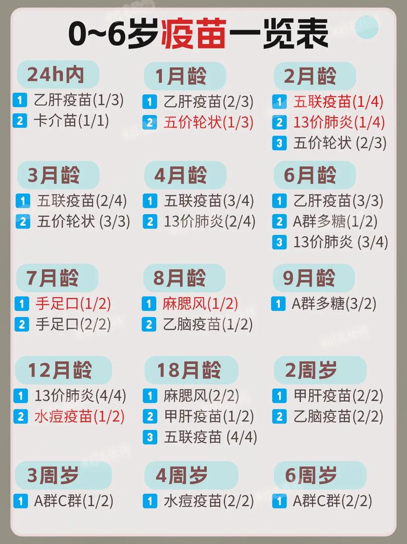 终于打完两针疫苗了,去旅游就不用担心了吧?