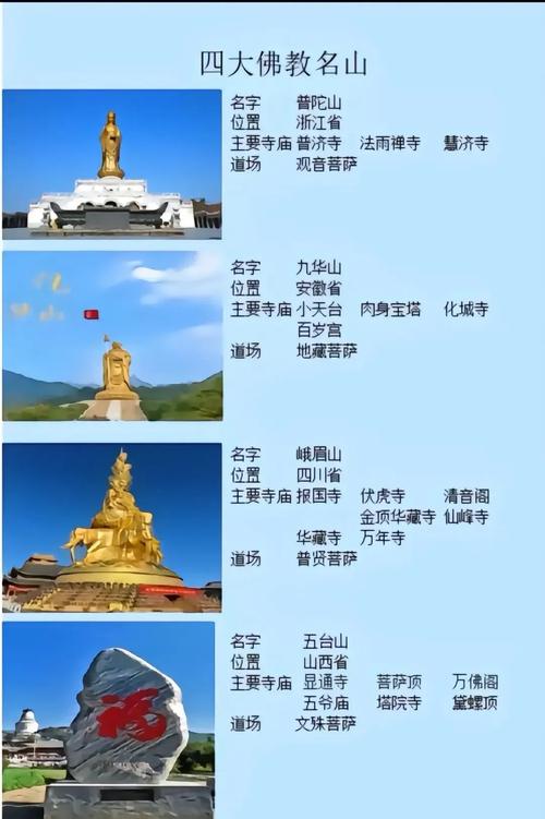据说四大佛教名山是神圣之地,它们都是求什么事情的?
