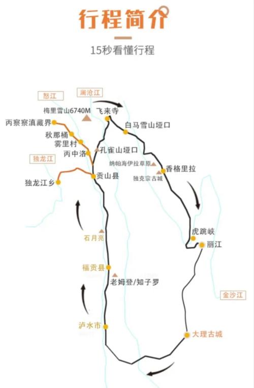 滇西自驾游路线推荐